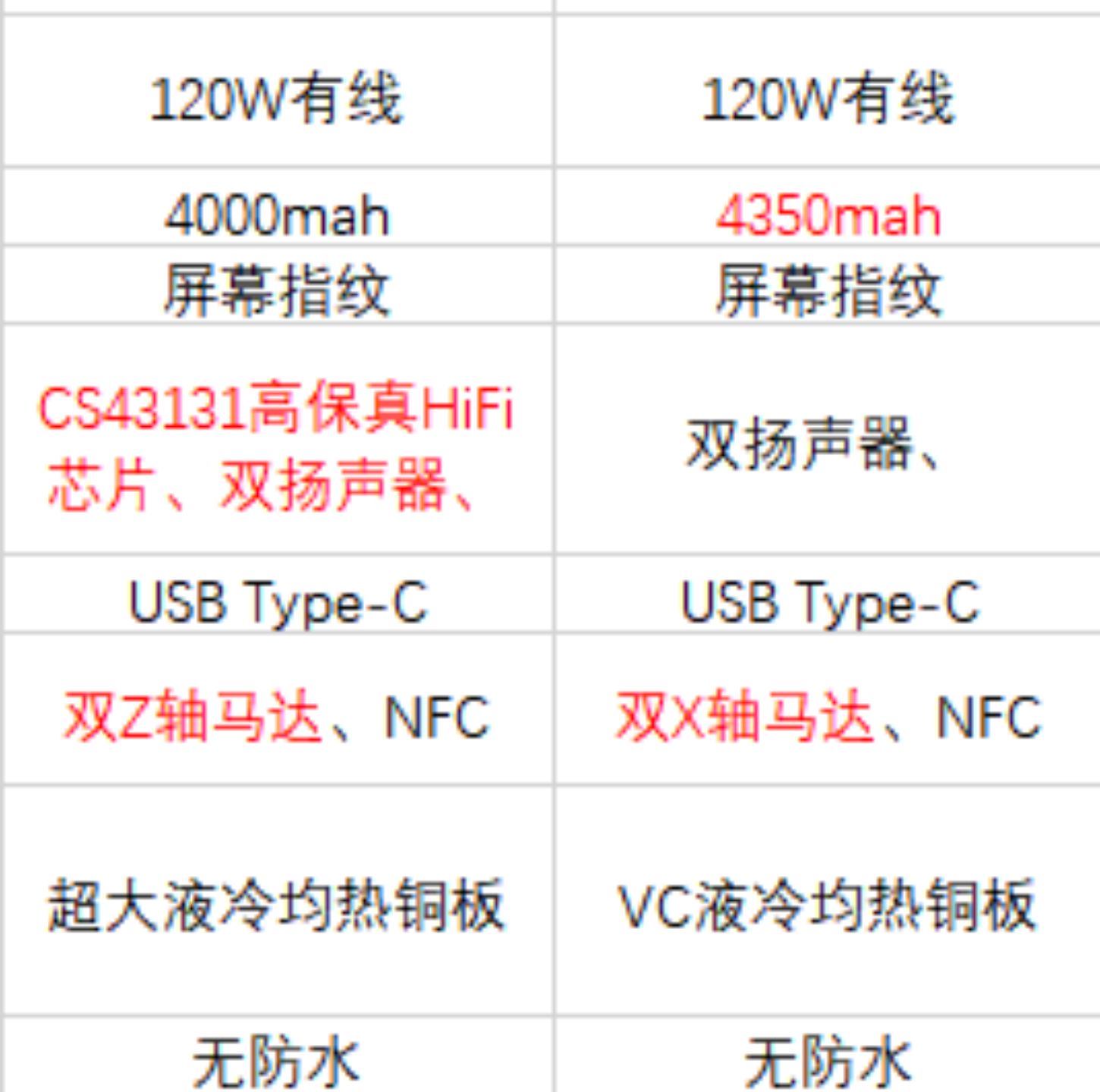 各品牌+各价位（超全）：高性价手机选购指南｜1000～8000元推荐