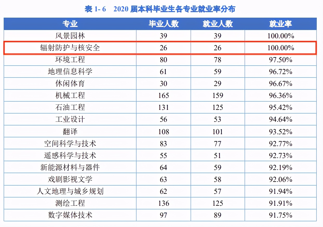 成都理工大学招聘（火了）