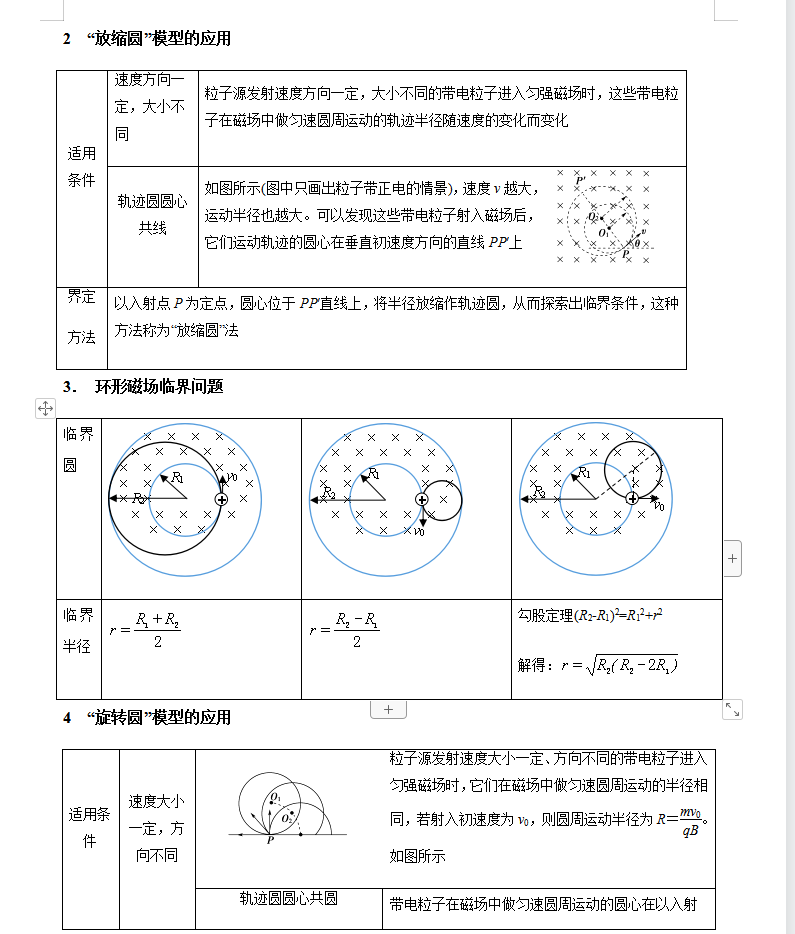 高中物理最难的临界极值典型题及其解题方法技巧