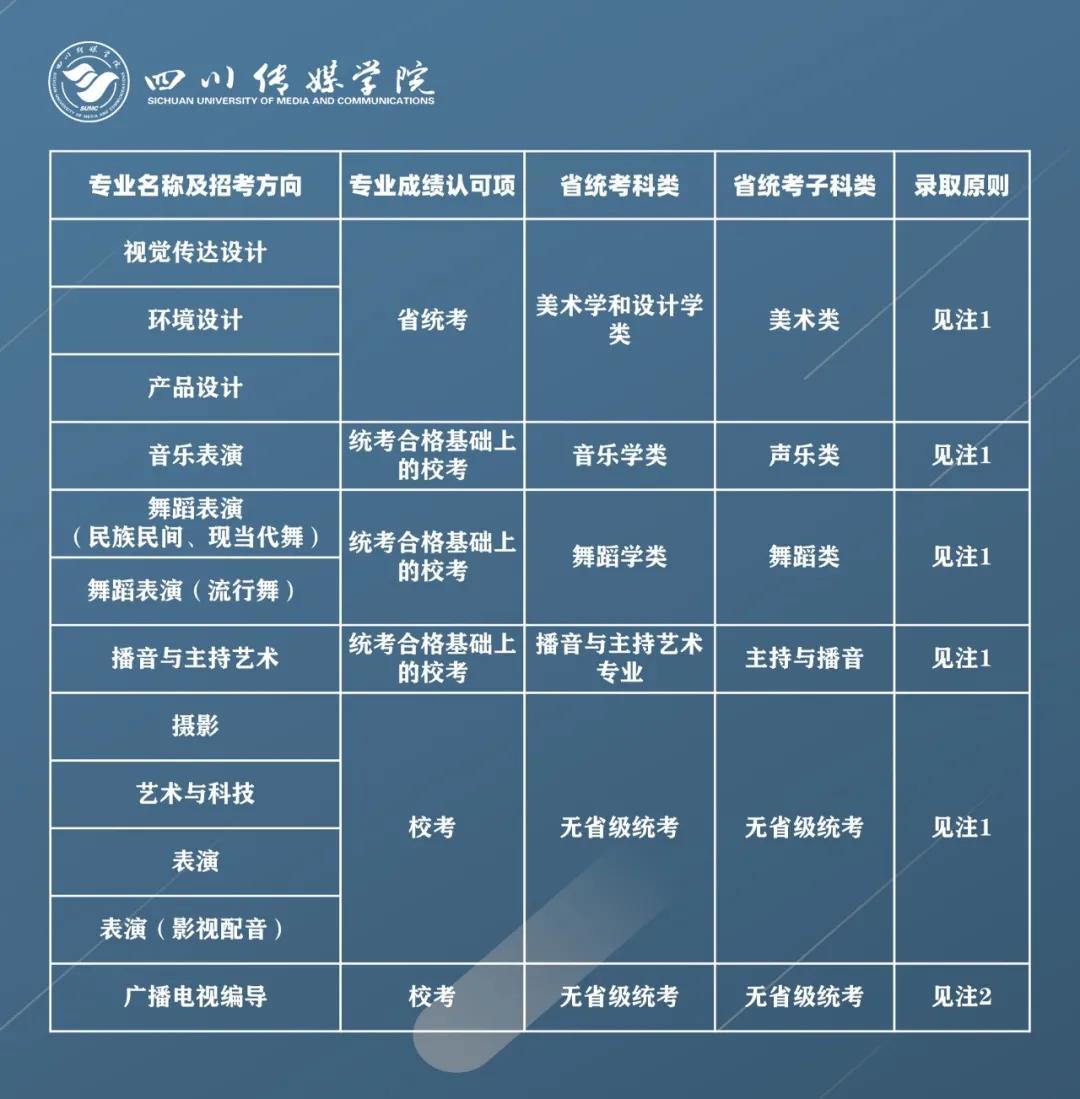 四川传媒学院2021年拟招艺术类专业报考条件及录取原则