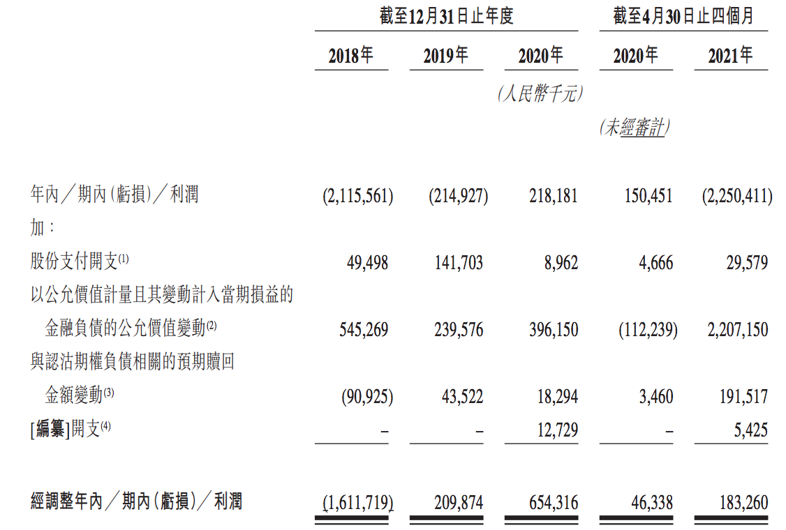 安能物流上市首日破发，红杉资本、华平资本均已退出其股东行列