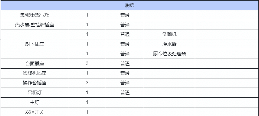 土味装修：全屋电路改造清单分享，怎么做才实用又省钱？