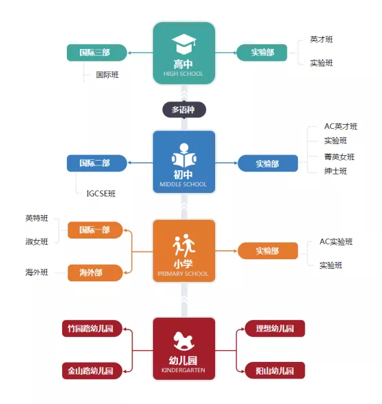摇号or直升？苏州热门私立学校大盘点