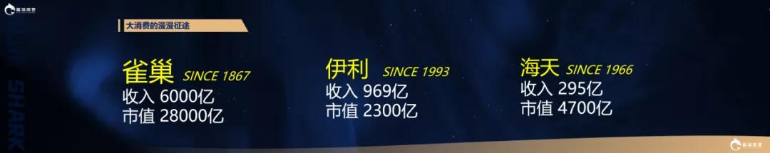 加华资本徐大卫：每个新消费品牌终将活成自己不喜欢的样子