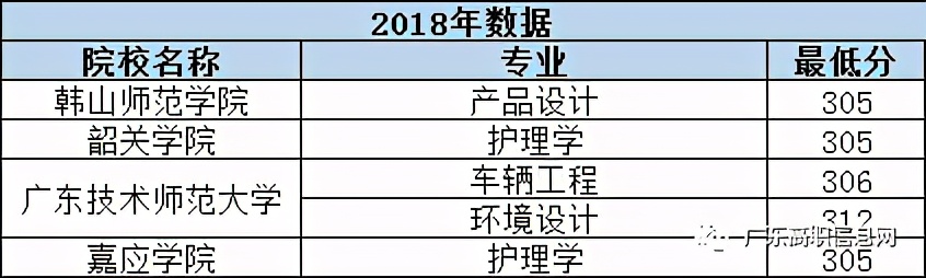 广东高职高考（3+证书）2021年考本科须知
