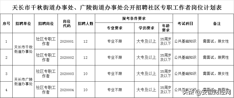 天长市事业单位招聘（速看）