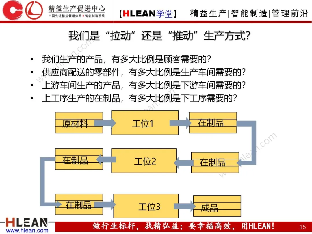 「精益学堂」拉动生产管理方式