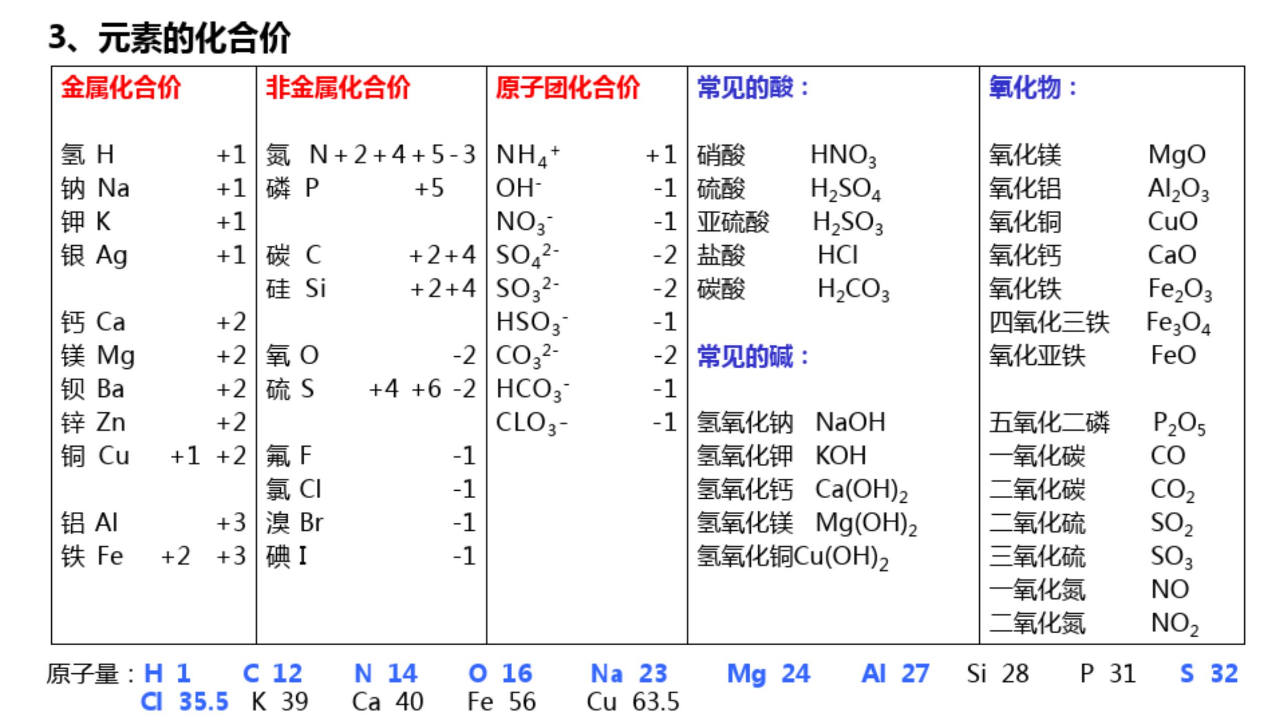 2021年高考化学知识点总结，彩色表格版，平时复习就靠它了