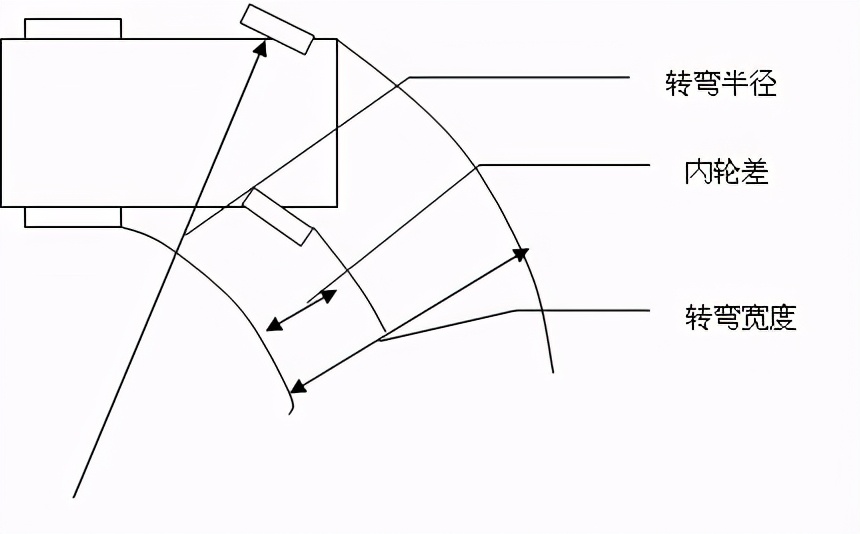 四轮一起动就是全时四驱？错了！聊聊全时四驱和适时四驱的定义