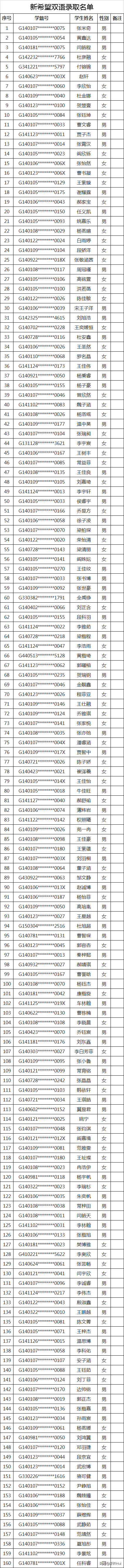 2020太原民办初中录取结果（全）