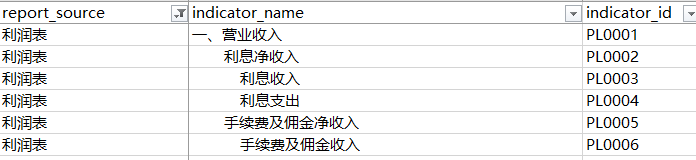 数据分析 | SQL+EXCEL 标准化数据库搭建 可视化经营分析