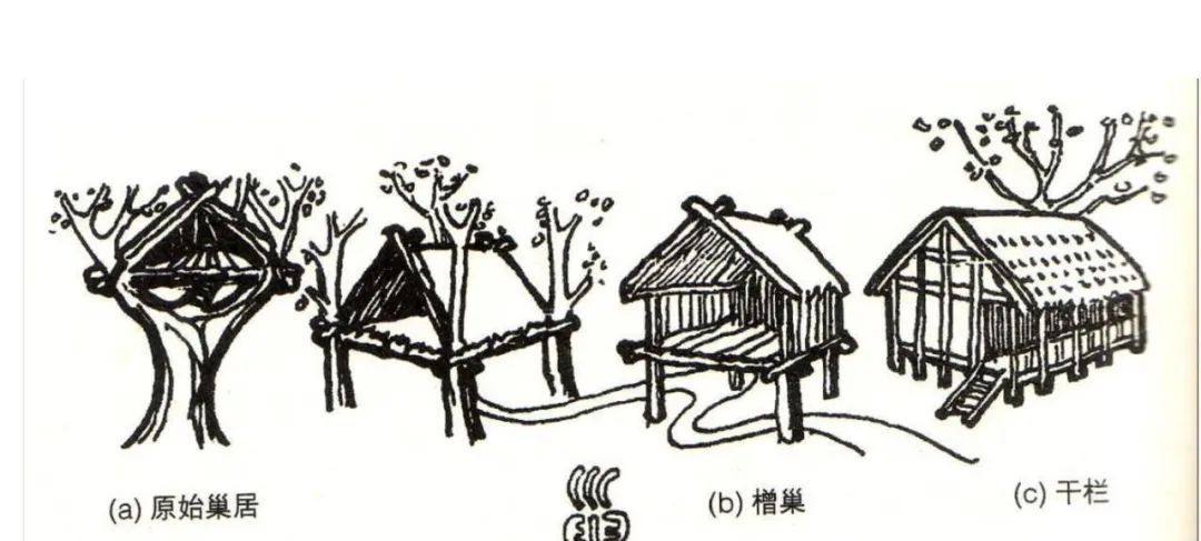 而后又在平地夯土为墙,以茅草做顶,逐渐形成其为干栏式房屋.