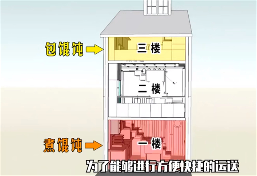上海商住两用房,上海商住两用房新楼盘