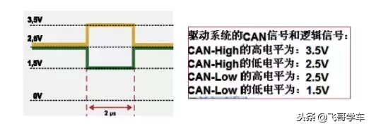 维修案例:大众朗逸1.4T指示灯不停地闪烁,车辆也无法行驶