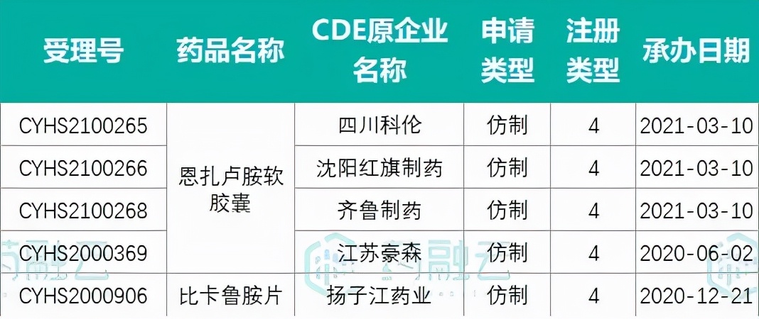聚焦前列腺癌：恒瑞医药二代AR抑制剂首次申报上市