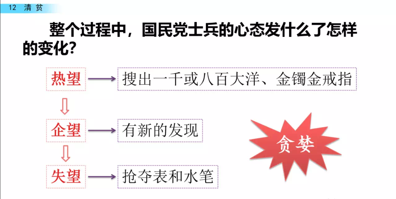 统编版五年级下册《12.清贫》知识点