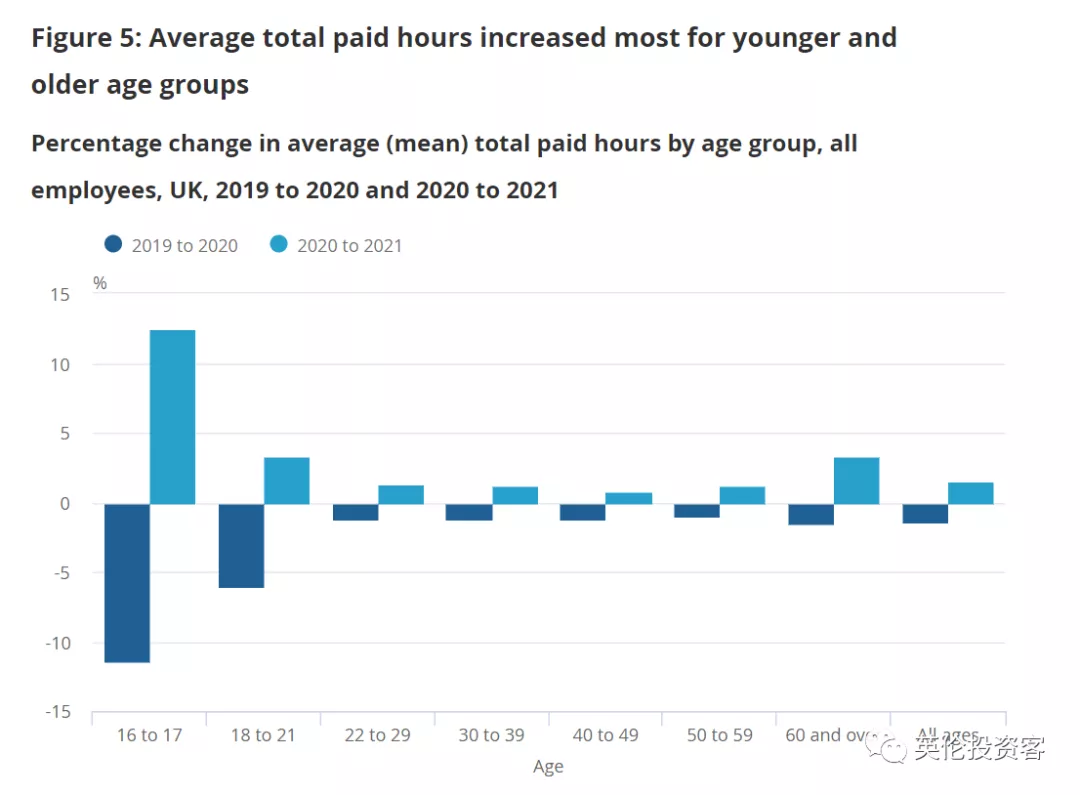 英国发布重磅收入报告!平均年薪28万,伦敦高达37万