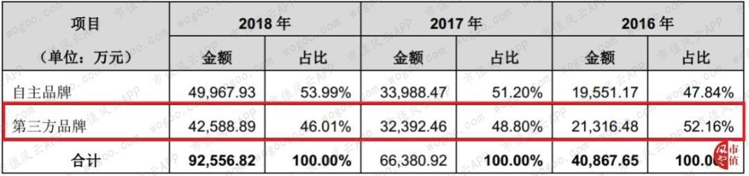 泰坦科技核心技术存疑被否：来看看中间商如何包装成技术集成商的