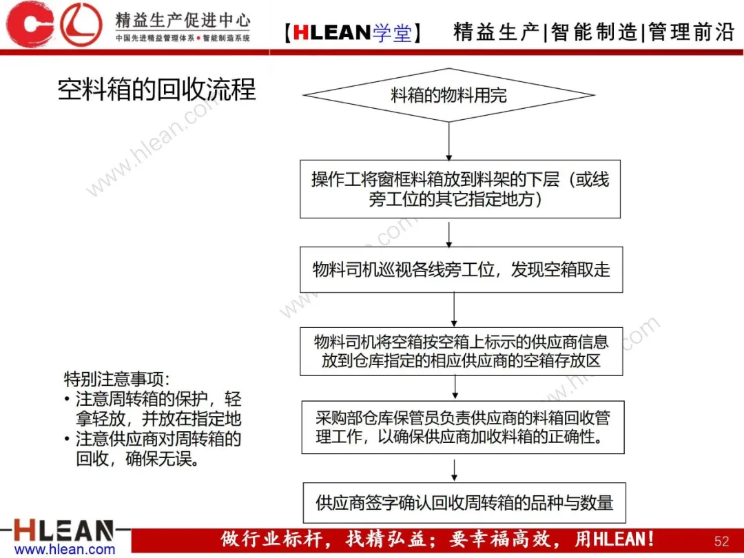 「精益学堂」拉动生产管理方式