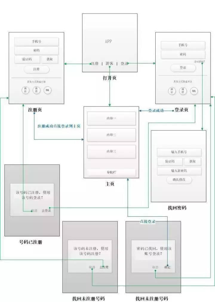 如何更低成本获客?多案例精讲用户拉新方法论