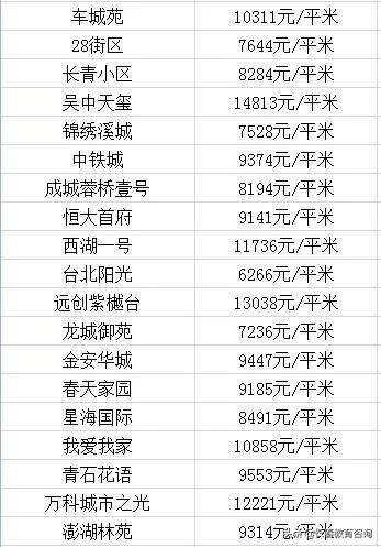 长春各区优质学校大曝光！看看你家在附近吗？各区房价都多少？