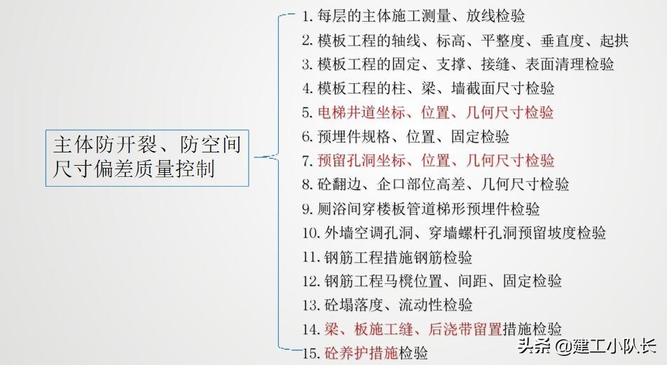 国企2021年施工技术质量培训，工程实体质量精细化管控（上）