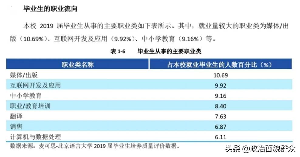 教育部直属“双非”高校之——北京语言大学学科、录取及就业分享