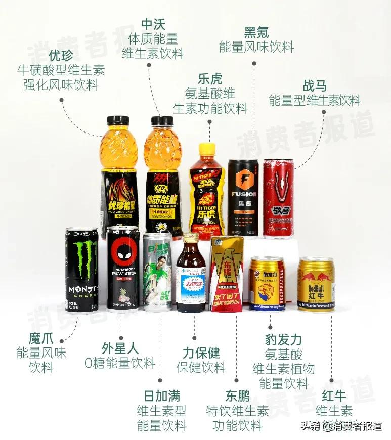 12款功能饮料测试:红牛表现一般,不推荐中沃、魔爪、优珍