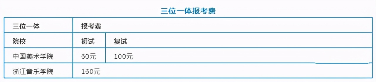 2021年艺术统考、校考各种“考试费”汇总，看看你要花多少钱