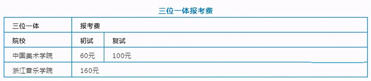 2021年艺术统考、校考各种“考试费”汇总，看看你要花多少钱