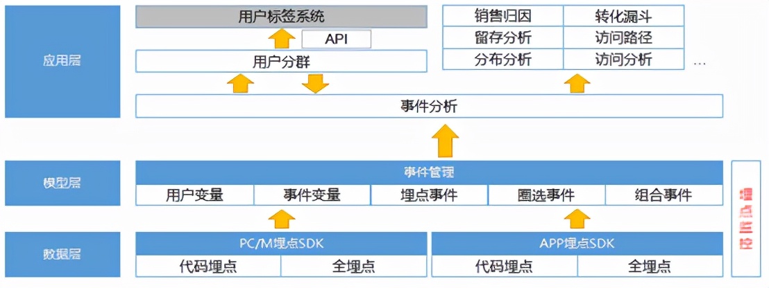 电商数据分析软件排名 电商数据分析平台有哪些