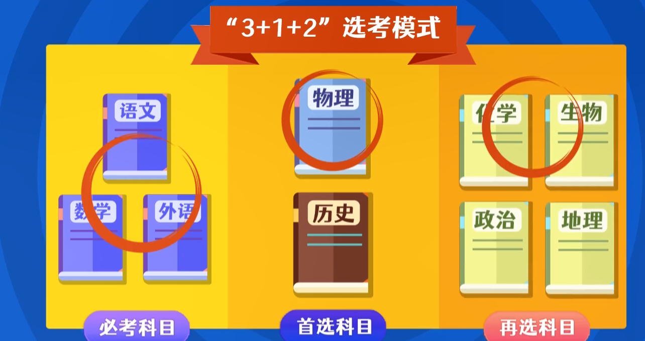 安徽2021年新高考改革专业解读，家长收藏