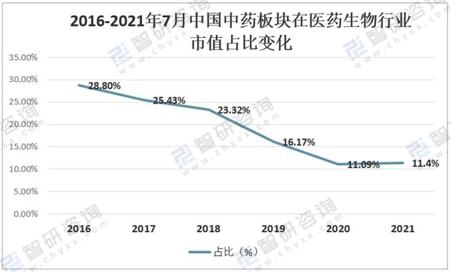 2020年中国中药市场分析概括：中医药作为治疗手段引起关注 「图」