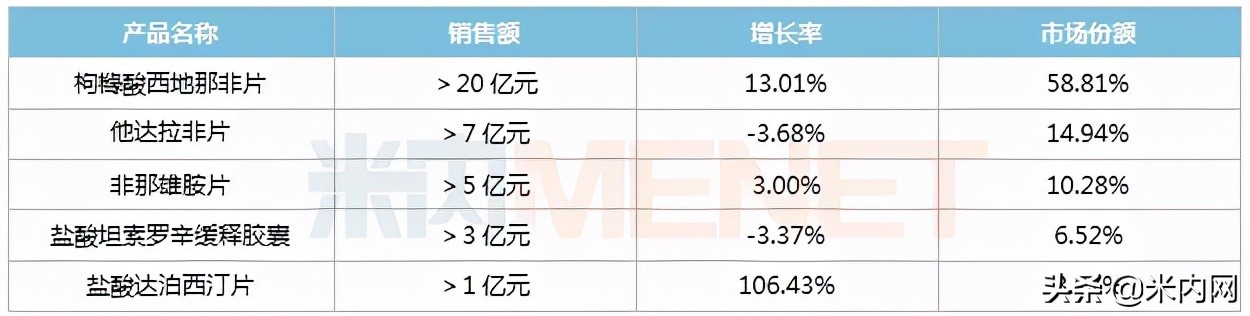 最畅销的抗ED药，华润医药拿下了