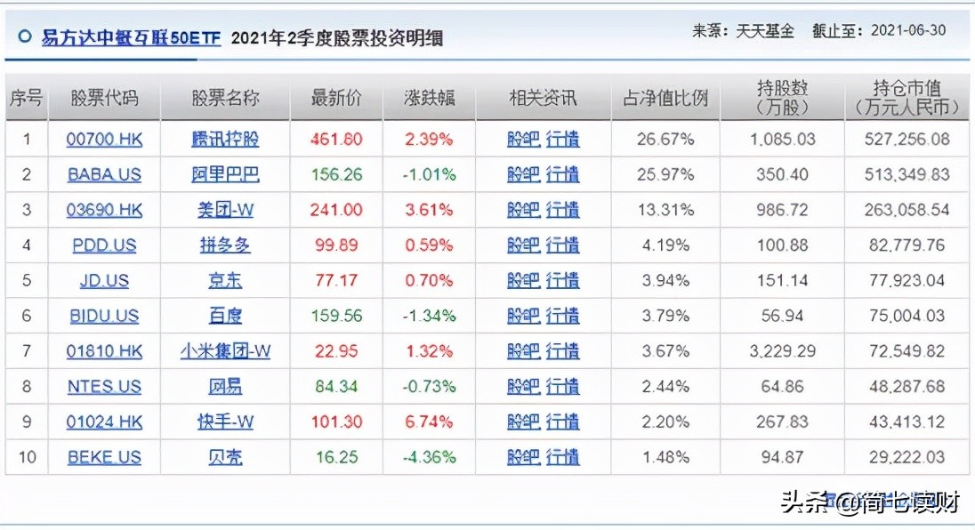 跌了40%的腾讯，机会来了吗？