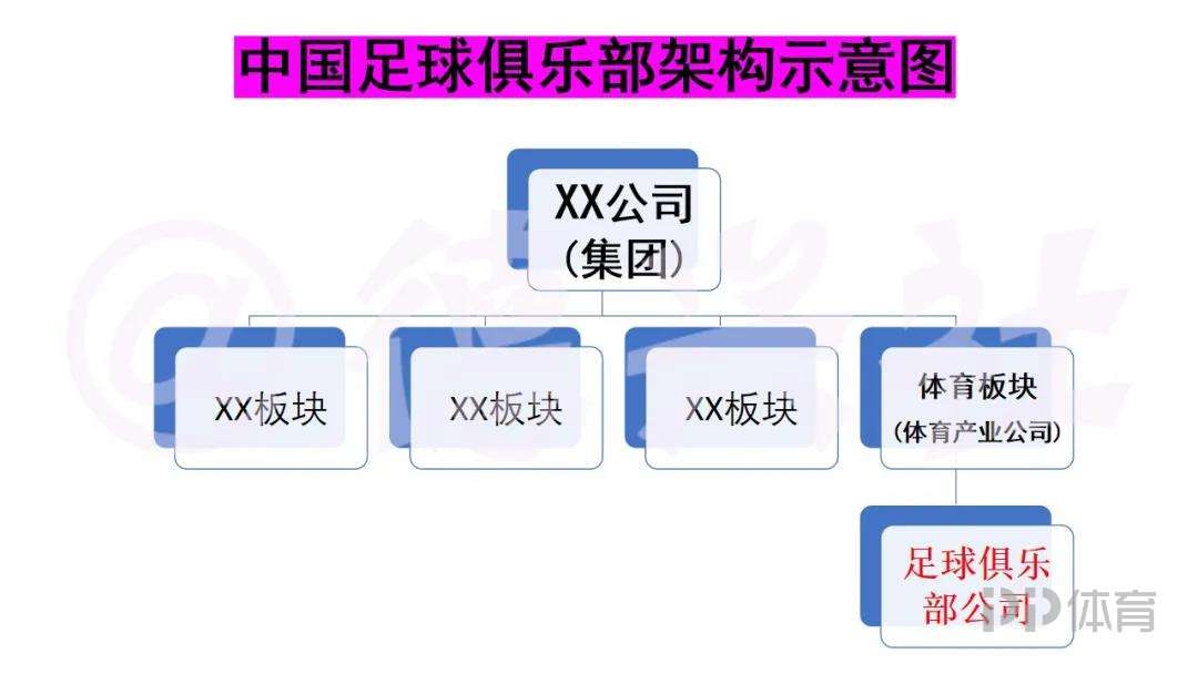 为什么足球比赛不像篮球联赛(「深度」中国职业足球缘何走向“死胡同”？中欧俱乐部差异详解)