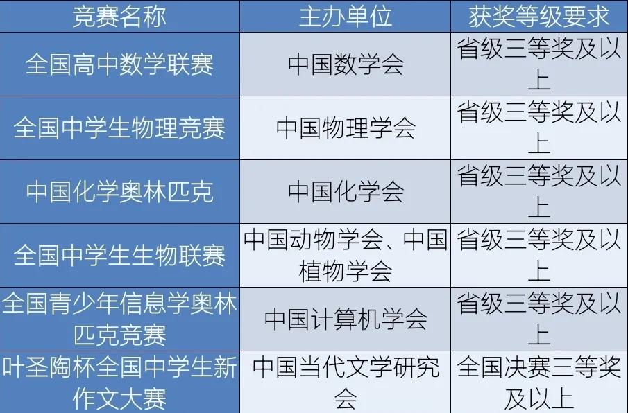 权威发布｜中国石油大学（华东）2021年综合评价招生简章