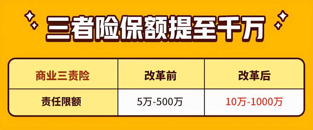 车险综合改革整一年了，怎么买更划算？看完这篇能省不少钱