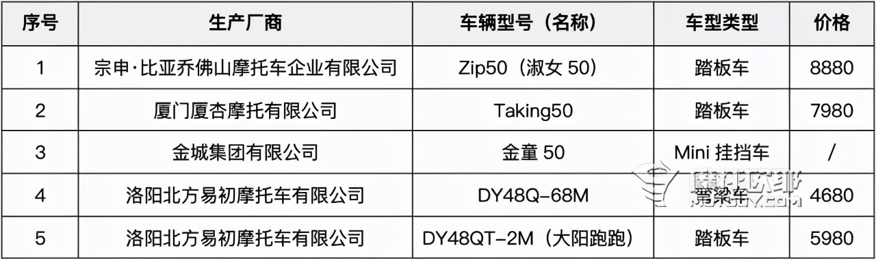 为老爸选一台陪他到老的摩托车，50cc排量还有什么可以选？