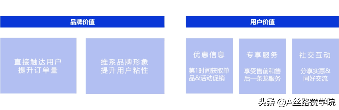 微信生态之如何搭建超级社群