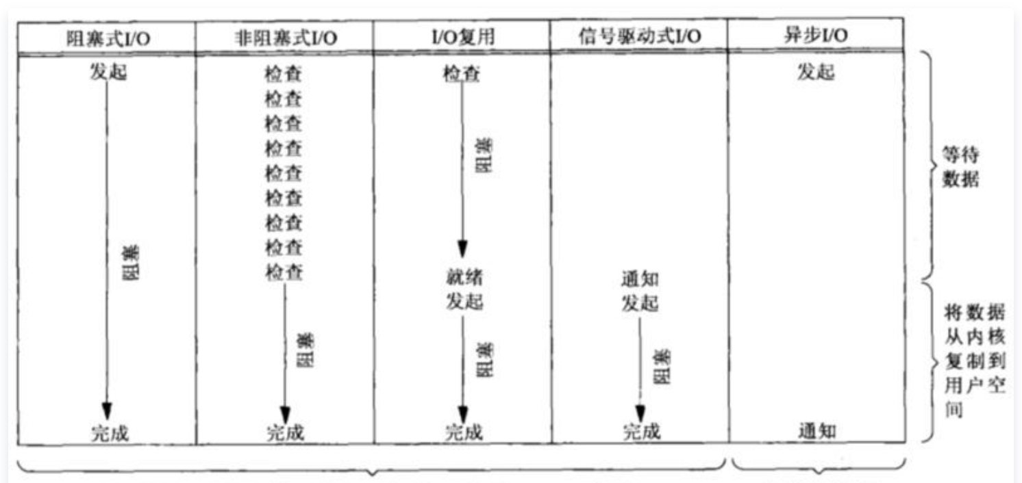 一文徹底搞定(阻塞/非阻塞/同步/非同步)網路IO、併發程式設計模型