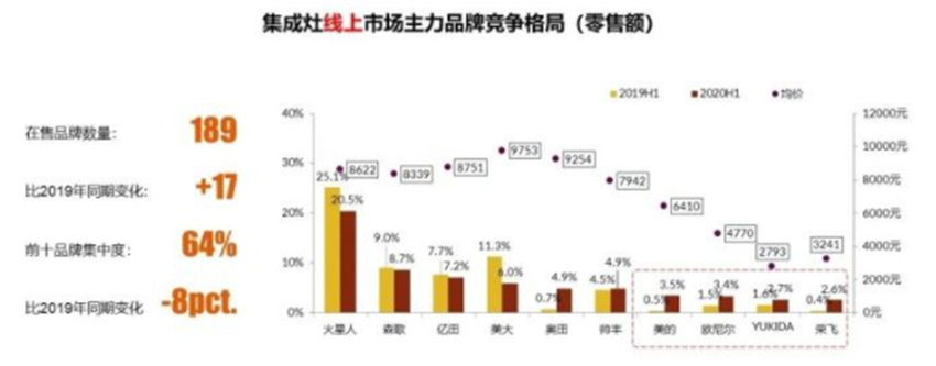 集成灶品牌那么多到底哪个好？选购时该看哪些关键数据？