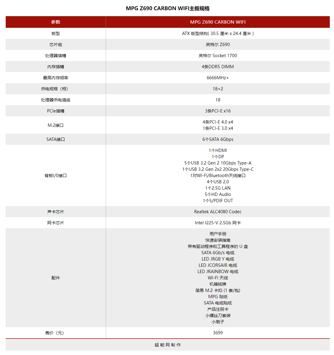 微星MPG Z690 CARBON WIFI暗黑主板评测：全面进化的暗黑之龙