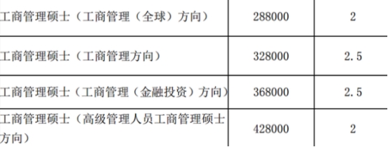 有种研究生叫“考得上，却上不起”，学费42.8万，普通家庭绕道走