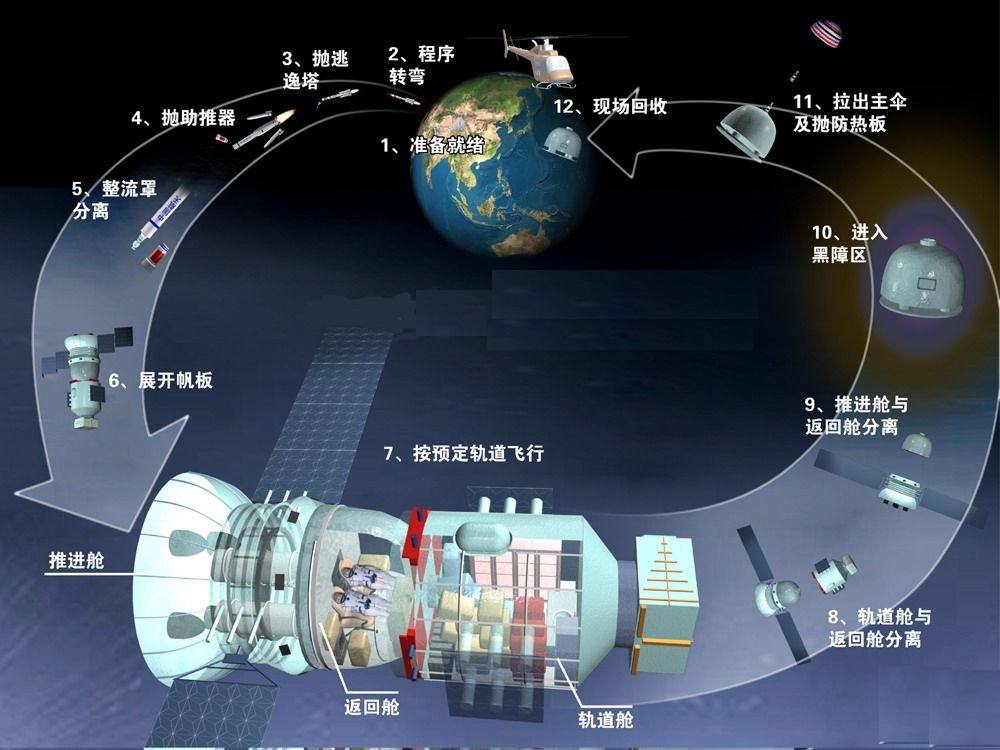 东方红一号仍在飞行！天宫空间站已值班，能用机械臂带它回家吗？