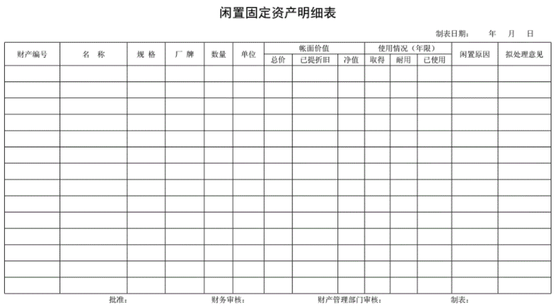 2022版本会计必用的财务表格上线了，自带公式、输入即可生成数据