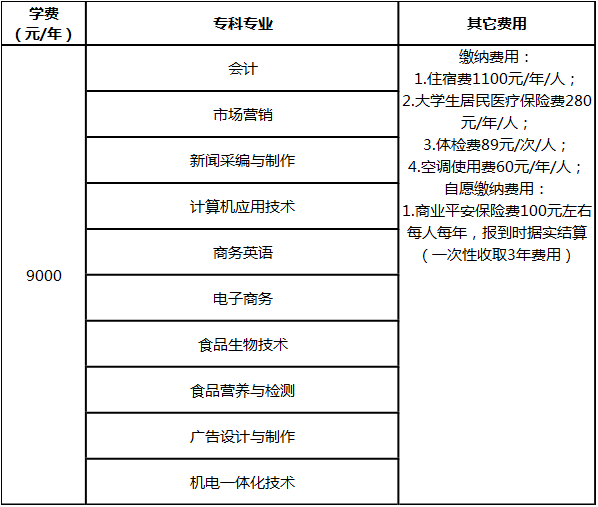 2020级新生注意！湖北大学知行学院新生报到指南发布
