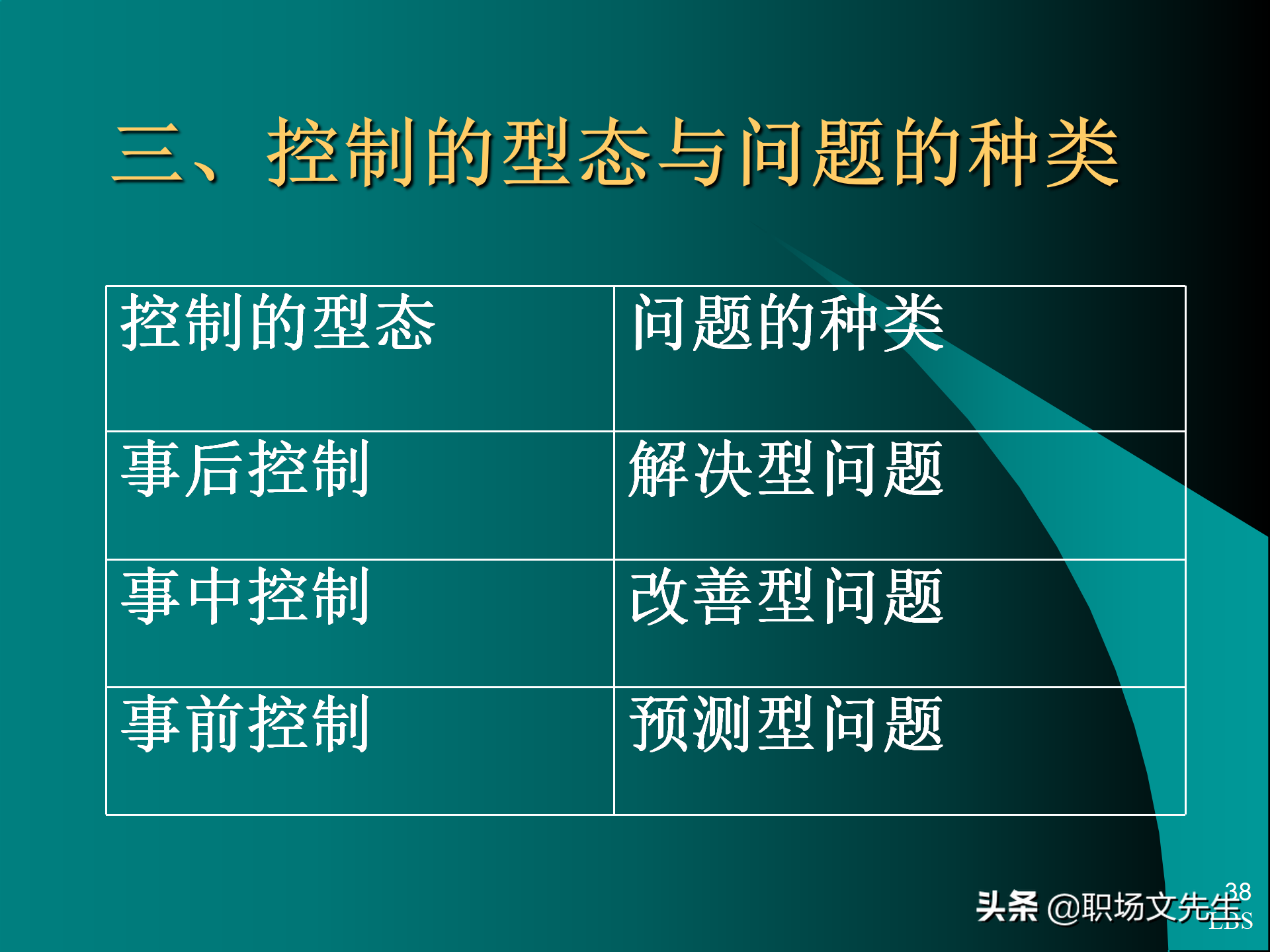 管理者应具备的态度与意识：92页MTP中层经理人员培训课件