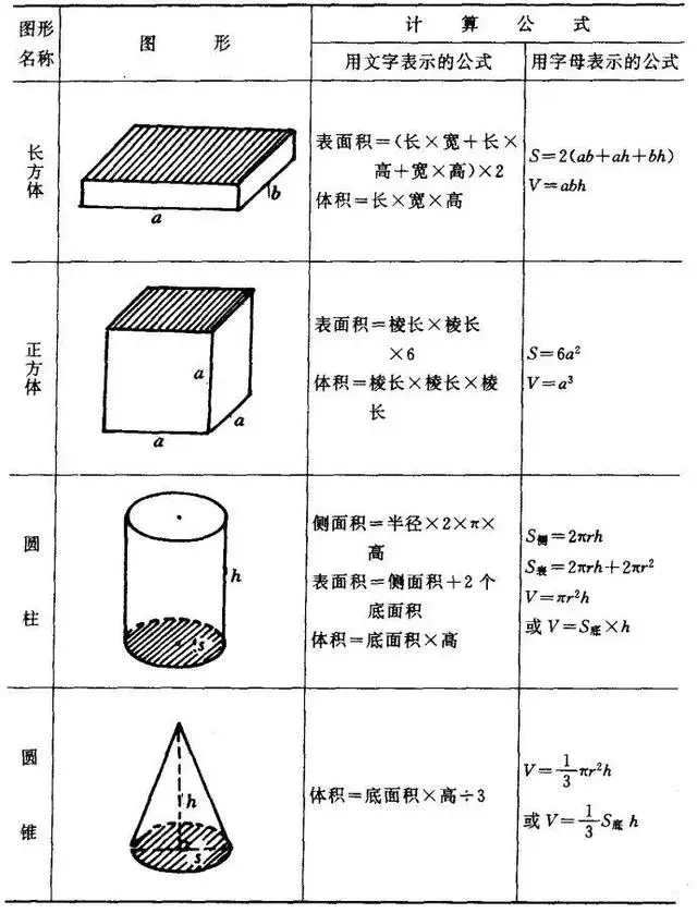 正方形的面积和周长公式（小学数学图形的主要公式）
