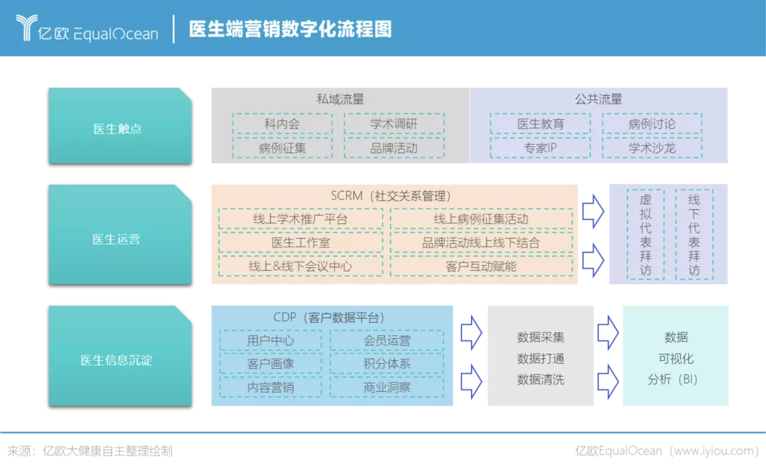 亿欧发布2021年中国医药营销数字化报告，医百科技赢得高度认可